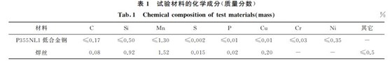 表1 試驗材料的化學(xué)成分(質(zhì)量分數(shù)) 表1 試驗材料的化學(xué)成分(質(zhì)量分數(shù))
