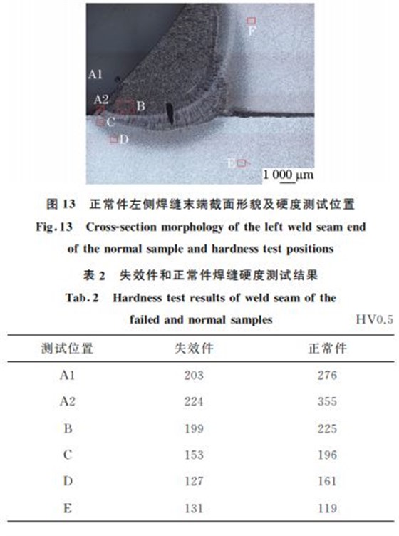 圖13 正常件左側(cè)焊縫末端截面形貌及硬度測(cè)試位置 圖13 正常件左側(cè)焊縫末端截面形貌及硬度測(cè)試位置