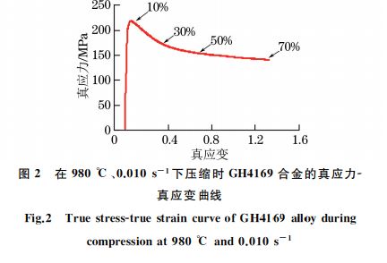 在９８０ ℃、０．０１０s－１下壓縮時 GH４１６９合金的真應(yīng)力Ｇ