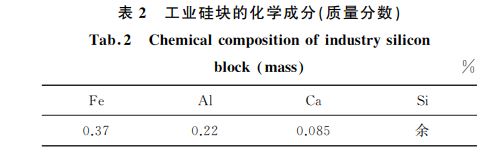 表2 工業(yè)硅塊的化學成分(質(zhì)量分數(shù)) 表2 工業(yè)硅塊的化學成分(質(zhì)量分數(shù))