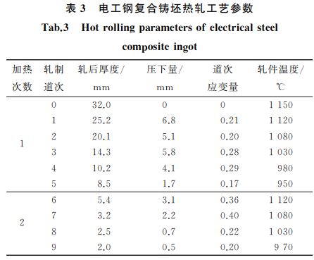 表3 電工鋼復合鑄坯熱軋工藝參數(shù) 表3 電工鋼復合鑄坯熱軋工藝參數(shù)